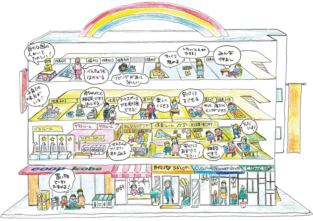 六甲ウィメンズハウス
